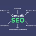 campaña SEO
