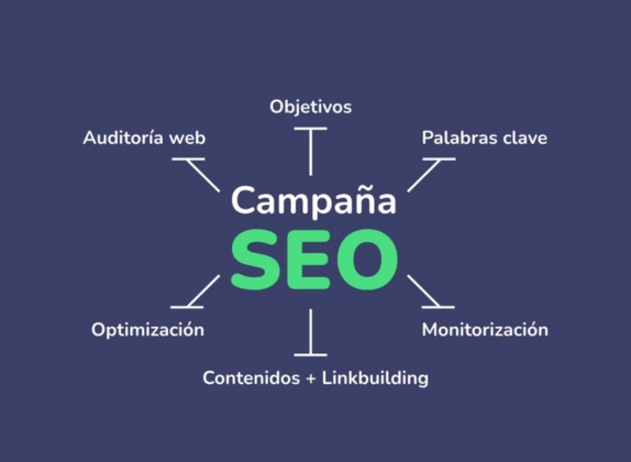 campaña SEO