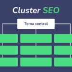 clúster de contenido