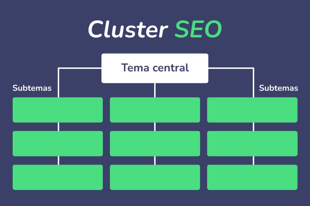 clúster de contenido