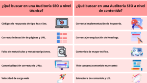 servicio auditoría SEO