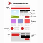 ¿Cómo diseñar la estructura perfecta para una landing page impactante?