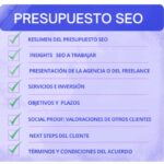 presupuesto SEO