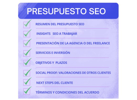 presupuesto SEO