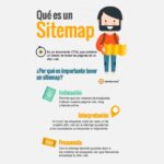 qué es un sitemap