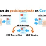 tipos de SEO
