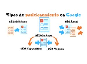 tipos de SEO